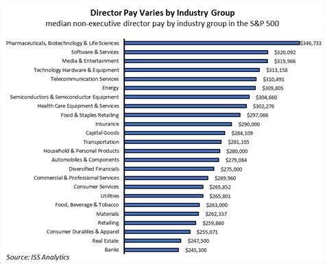 group director chanel salary|Chanel Group Director Salaries .